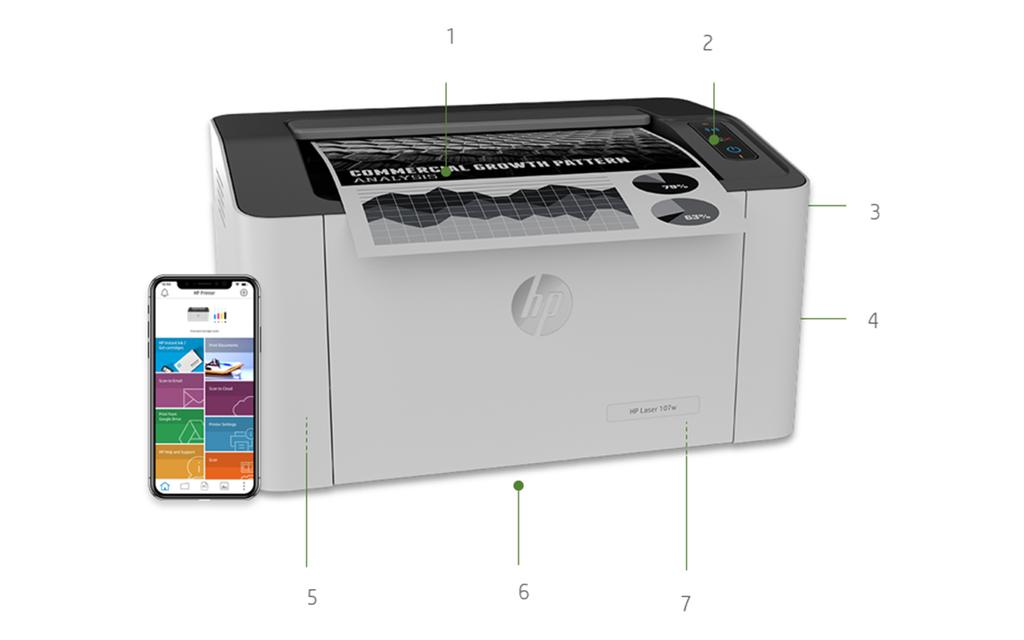 Produktrundtur På bilden visas 1. 100-arks utmatningsfack 2. LED-kontrollpanel 3. Hi-Speed USB 2.0-port 4. 20 sid/min A4 5.