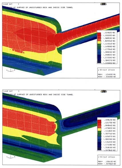 Figur 2-13 Spänningar i KBS3-H, sprängda fallet, minst ansträngt tillstånd (H1) med tunnlarna orienterade NE/SW (BEASY). Tunnelperifering svarar mot yttre begränsningsytan hos störzonen.