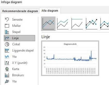 Det finns nu många alternativa diagram att välja.