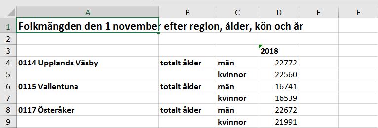 Tio vanliga Excel-problem Aris Velizelos Linda Larsson Kakuli SVT Nyheter Problem: Tomma rader Du har laddat ner en färdig Excel-fil från t ex SCB men det saknas uppgifter på varannan rad.