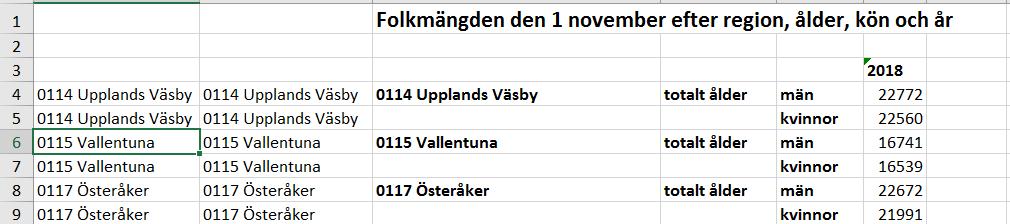 - För att kunna ta bort överflödiga kolumner måste kolumnen med formlerna omvandlas till värden. - Infoga ännu en ny kolumn till vänster.