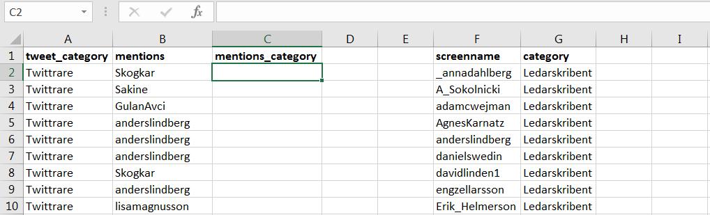 - Sedan klistrar du in tabellen med uppgifter som du vill leta i. I vårt fall är det en lista med ledarskribenters twitternamn. Den måste vara till HÖGER.