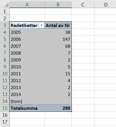 Problem: Ta fram kön ur ett personnummer Lösning: Ärudda Genom att lära oss denna formel kan vi ta reda på om ett tal är udda eller jämnt.