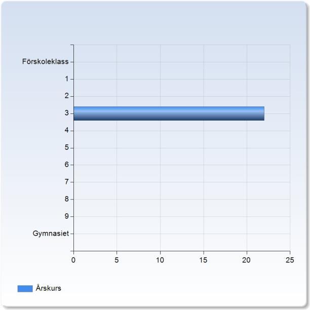 Enhet: Enhet: Albanoskolan 0 (0,0%) Alléskolan 0 (0,0%) Asmundtorp skola 0 (0,0%) Dammhagskolan 0 (0,0%) Emiliaskolan 0 (0,0%) Glumslöv skola Härslöv skola 0 (0,0%) Pilängskolan 0 (0,0%)