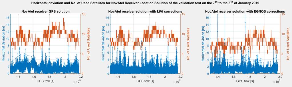 49 Figure 15: Horizontal deviation and number of satellites used for GPS, GPS+LiVi and GPS+EGNOS for the validation test from the 7 th of January 2019 at 12:08:52 UTC time or 130150 s GPS TOW to 8 th
