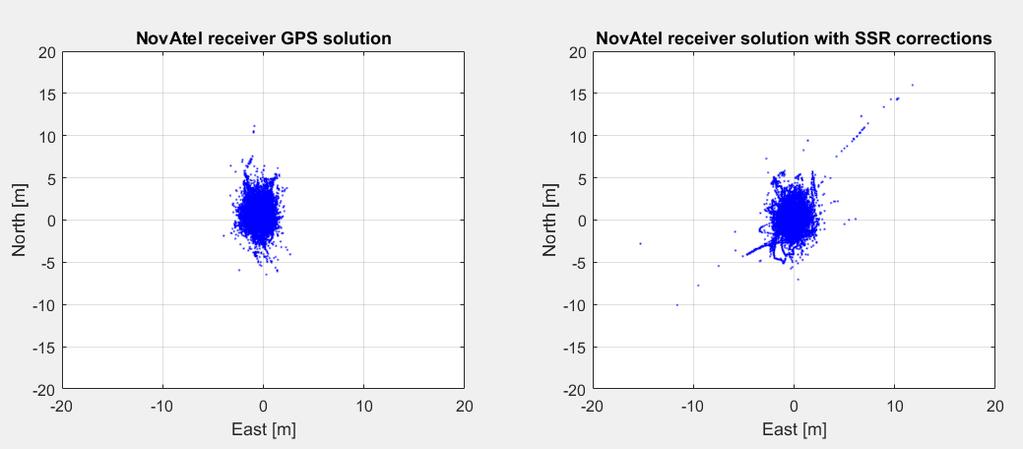 58 The HNSE (95%) and RMSE H values of the SSR solution are almost identical to the LiVi augmented solution. In HNSE (95%) the SSR solution decreases the accuracy compared to the GPS solution by 6.