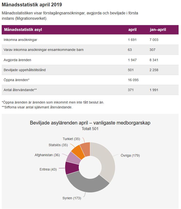 Sida 3 3