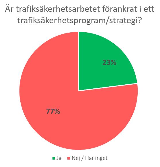 Enkätstudien är inte heltäckande med tanke på svarsfrekvensen för enkäten och resultatet är analyserat utifrån de förutsättningar och begränsningar som finns i det framtagna materialet.