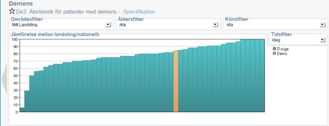 11 Vill du istället jämföra din vårdcentral med andra inom regionen, så hittar du valet under drop-down menyn Områdesfilter, uppe till vänster. Välj Mitt landsting.