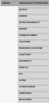 3 Huvudmeny Den första sidan som möter dig när du loggar in i PrimärvårdsKvalitetsmodulen i Medrave är den här.