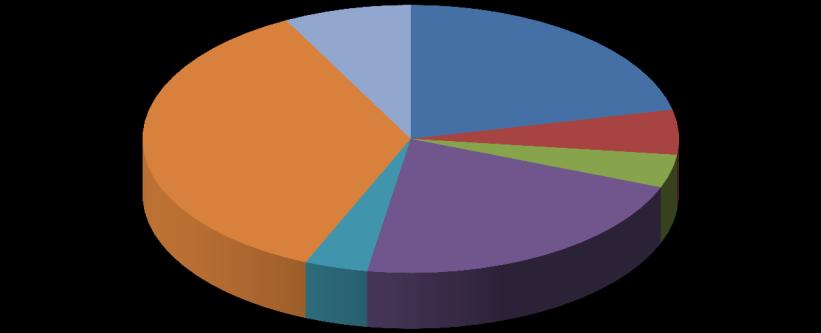 Översikt av tittandet på MMS loggkanaler - data Small 36% Övriga* 8% Tittartidsandel (%) svt1 21,5 svt2 5,4 TV3 4,0 TV4 21,7 Kanal5 3,8 Small 35,9 Övriga* 7,7 svt1 21% svt2 5% TV3 4% Kanal5 4% TV4