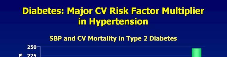 SBP and CV mortality in the general Diabetes: Major CV Risk Factor