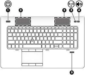 Knappar och högtalare Komponent Beskrivning (1) Strömknapp Slå på datorn genom att trycka på knappen. (2) Högtalare (2) Producerar ljud.