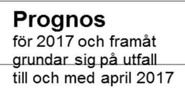 16 2. Helårsstudenter och helårsprestationer, utfall och prognos 14 12 1 HST och HPR 8 6 4 2 27 28 29 21 211 212 213 214 215 216 217 218 219 22 HST 11 927 12 23