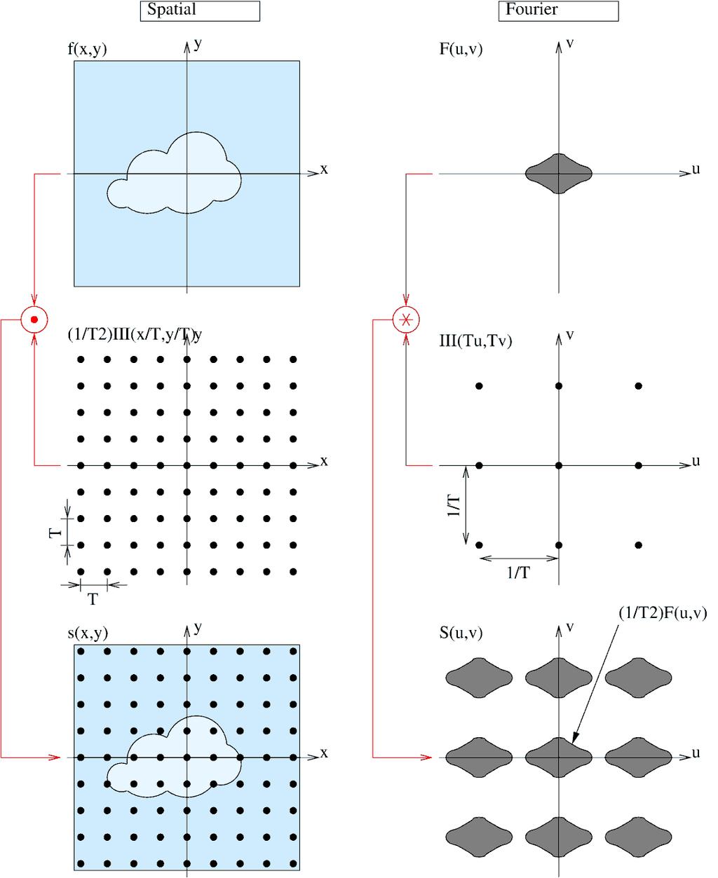 Fig. 3.5b Fig.