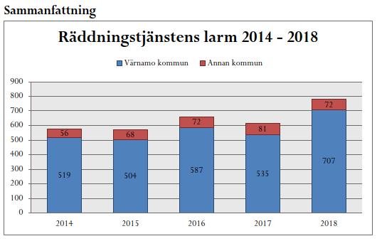 Undersökning av olyckor Efter varje operativ räddningsinsats ska insatsen dokumenteras.