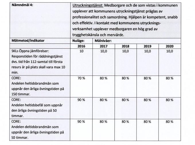 Bilaga 2 Verksamhetsplan 2018-2020 Följande indikatorer är kopplade