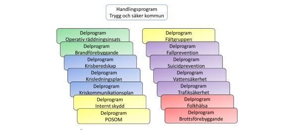 tillhörande Trygg