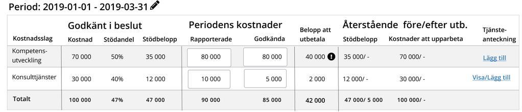 NYPS Överskrida ett kostnadsslag Ok att överskrida godkänd kostnad för ett enstaka