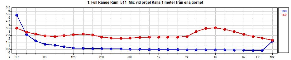 framförallt i basområdet där vi