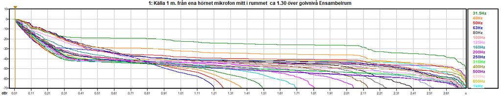 resultat