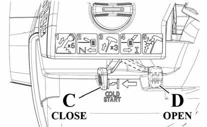 Houd de machine met één hand vast (Fig.35), trek aan de startkabel (niet meer dan 3 keer) totdat u de eerste plof van de motor hoort. Een nieuwe machine kan een aantal extra pogingen vereisen.