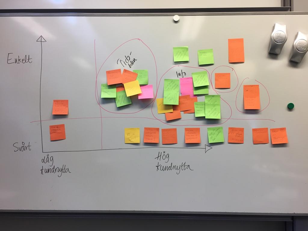 ANNELI FRIBERG/UB 5:an en pilotstudie Version 3 6(16) Workshopen avslutades med att enheten enades om vilka två frågor som det skulle tas fram checklistor för: läkemedel och tidbokning.