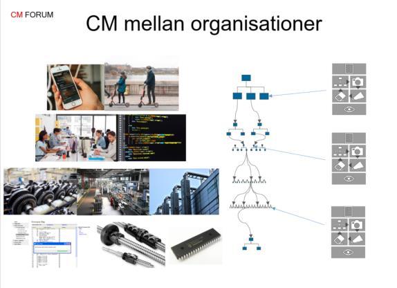 CM-utmaningarna för