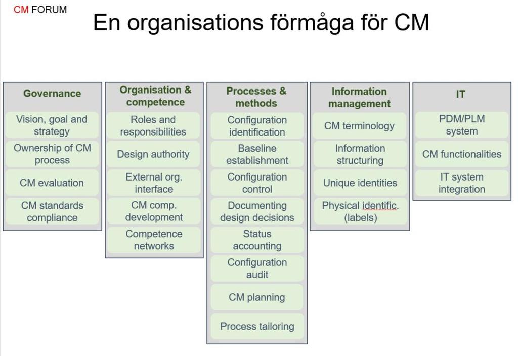 Workshopfråga 3 CM förmågan