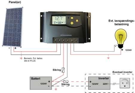 1 Anslutningsdiagram Följ diagrammet nedan oavsett modell. Säkringarna ska fysiskt sitta nära batteriet, då deras uppgift är att skydda mot kortslutning i ledningarna.