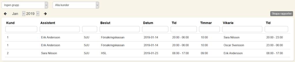 månadsrapport för varje assistent som kryssades i.