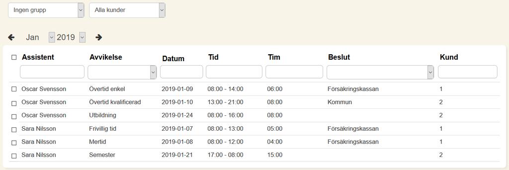 Om kolumnen Vikarie är tom för en rad så saknas vikarie för det sjukpasset. Om du klickar på Skapa rapporter skapas en PDF-fil där all sjuk- och vikariepass summeras för kunden.