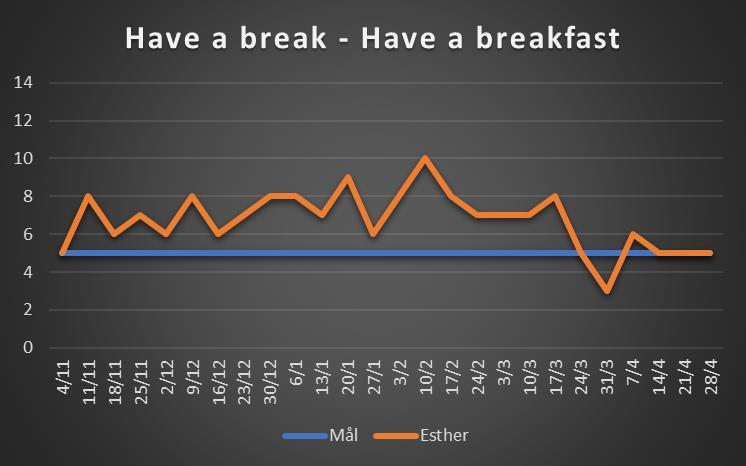 Däremot kommer Esthrarna att erbjudas vårt kök så de själva kan ta ansvar för gemensam frukost om de önskar. Få Esther att själv ta initiativ till både frukost och andra event.