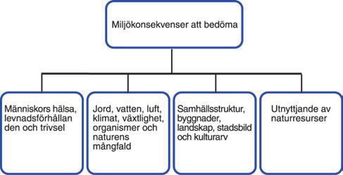 8. AVGRÄNSNING AV MILJÖKONSEKVENSBEDÖMNINGEN 8.