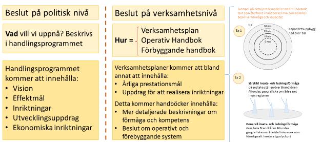 Figur 2- Förtydligande av Brandkåren Attundas styrsystem.