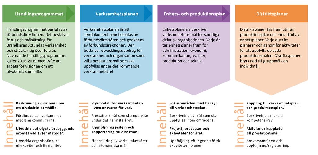 Effektmål 3 - Brandkåren Attunda ska öka tryggheten och säkerheten för medborgarna. Brandkåren Attunda är en viktig partner för säkerhets- och trygghetsarbetet i medlemskommunerna.