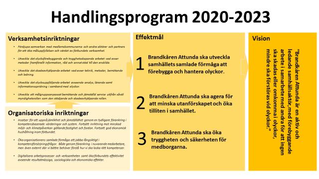 Utveckla ett målgruppsanpassat bemötande och jämställd service utifrån såväl myndighetsrollen som den stödjande och skadeavhjälpande rollen.