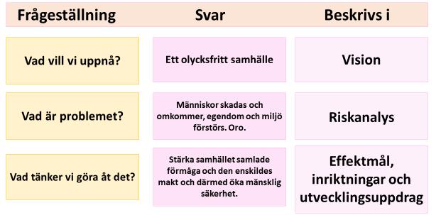 Inledning I framtagandet av handlingsprogrammet ingår flera olika delar. Handlingsprogrammet svarar på - vad vill förbundet uppnå?