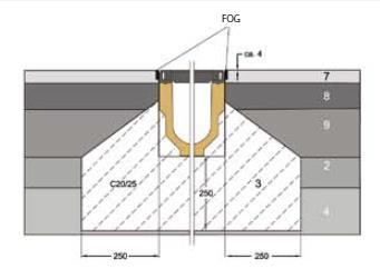 SIDA 4/5 Bild 3. Exempel på generell utformning av ett linjeavvattningssystem, utseende samt exempel i vägmiljö.