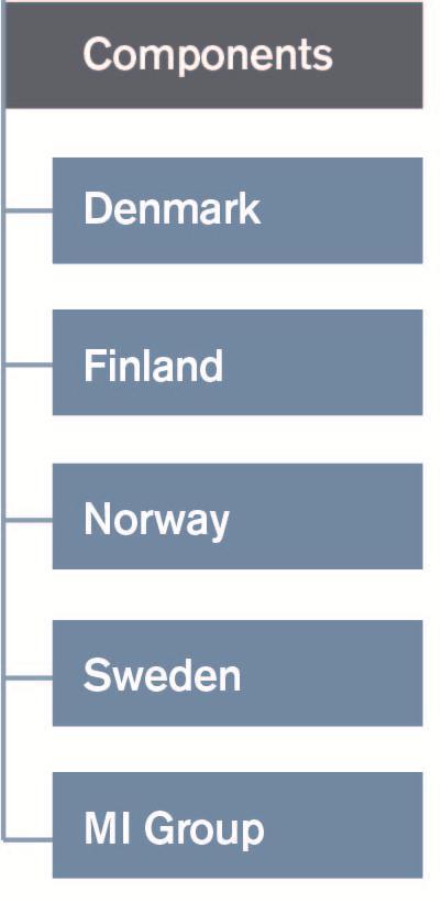 efterfrågan under hösten, framförallt inom fordons- och verkstadsindustrisegmenten Inom kundsegmenten medicinteknik och energi har efterfrågan däremot varit stabil Det är verksamheterna i Sverige och