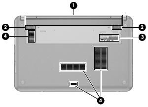 Komponenter på undersidan Komponent Beskrivning (1) Batteriplats Rymmer batteriet. (2) Batteriets frikopplingsmekanismer (2) Kopplar loss batteriet från batteriplatsen.