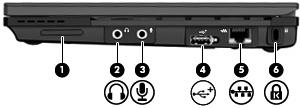 Komponent Beskrivning (2) Lampa för trådlöst Blå: En inbyggd trådlös enhet, t.ex. en enhet för trådlöst LAN (WLAN) och/eller en Bluetooth -enhet, är på. Gul: Alla trådlösa enheter är avstängda. OBS!