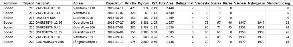 Ortspris småhus kring Lassbyn, köp efter jan 2017 Bilaga 1 NORRBRYGGAN AB Tel: 023-125