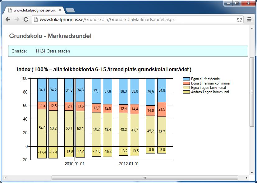 planeringsområdet?