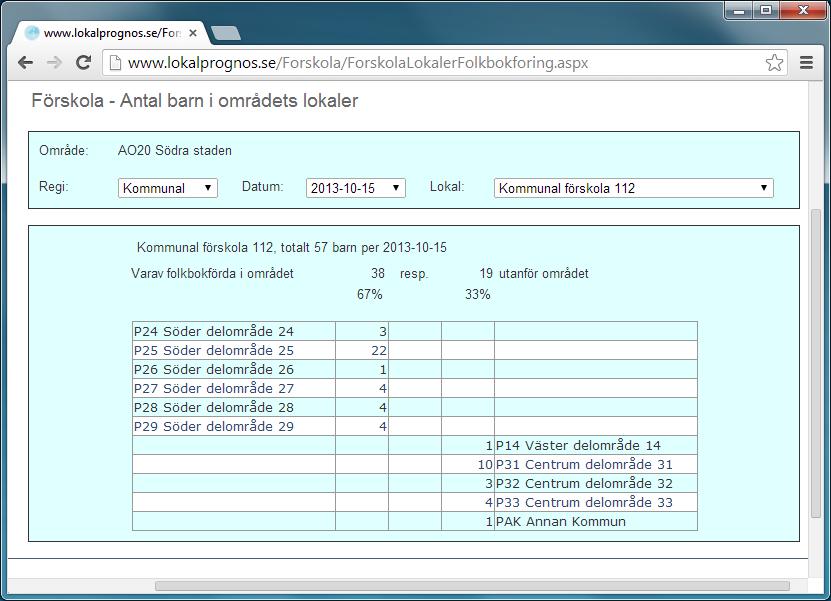 områdets skolor?