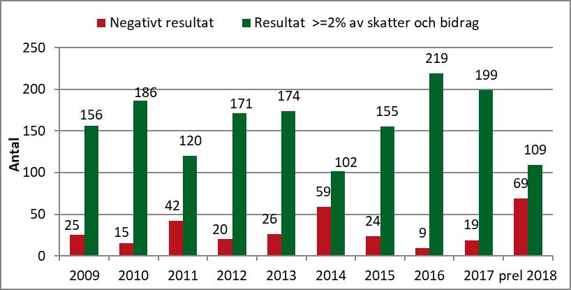 utveckling och hur det påverkar kompetensförsörjningen Annika