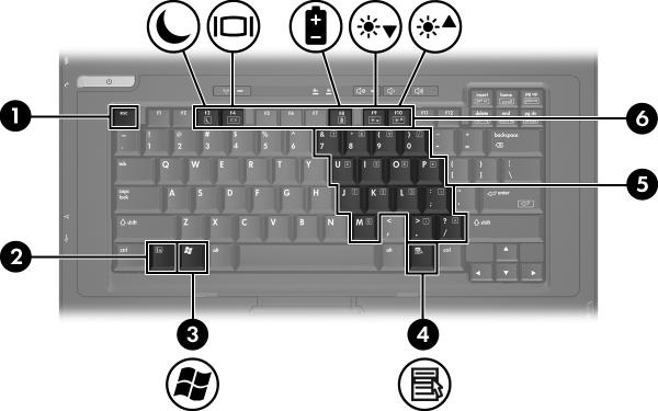 Tangenter 1 Esc-tangent Visar systeminformation när den trycks ned i kombination med Fn.