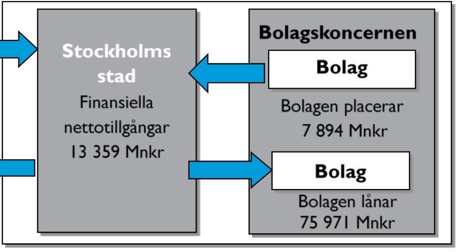 Sida 3 (12) Förändringar i bolagskoncernens