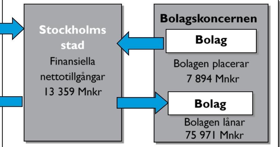 Kreditbetyg för Stockholms stad Det