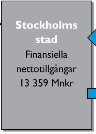 Standard & Poor's (S&P) utvärderar Stockholms